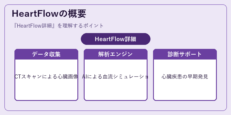 HeartFlowの概要