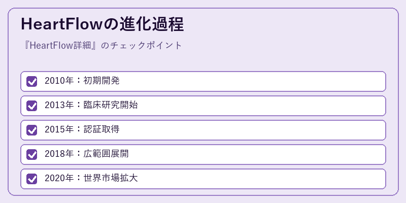 HeartFlowの進化過程