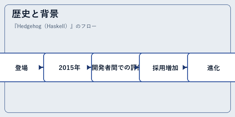 歴史と背景
