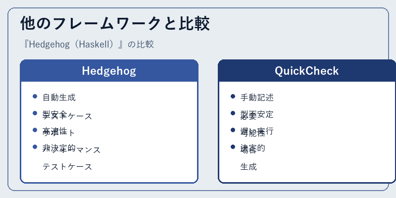 他のフレームワークと比較