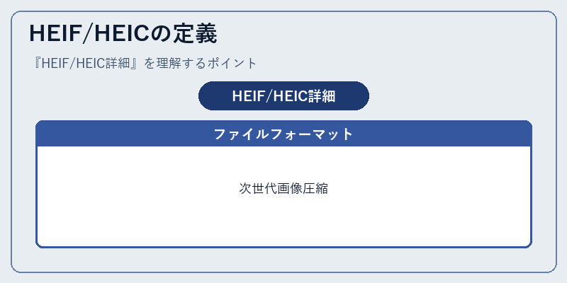 HEIF/HEICの定義