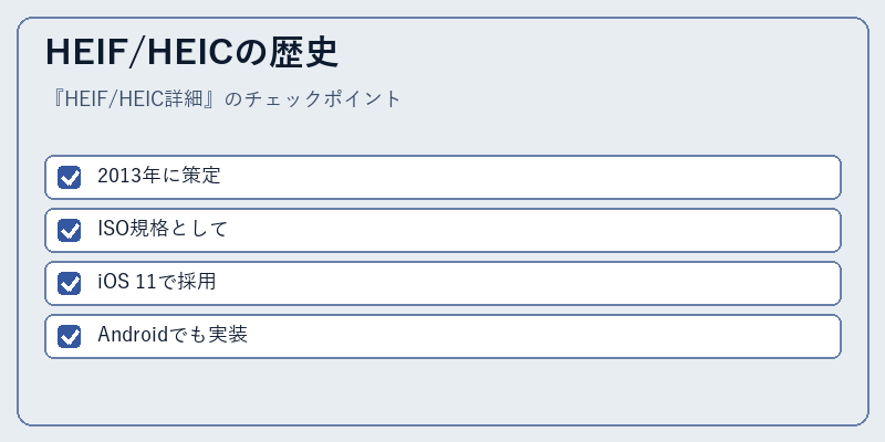 HEIF/HEICの歴史