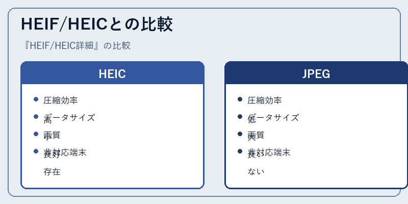 HEIF/HEICとの比較