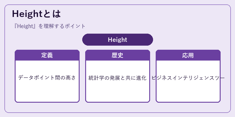 Heightとは