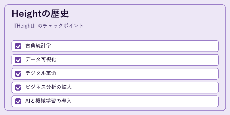 Heightの歴史