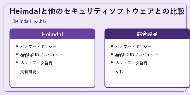 Heimdalと他のセキュリティソフトウェアとの比較