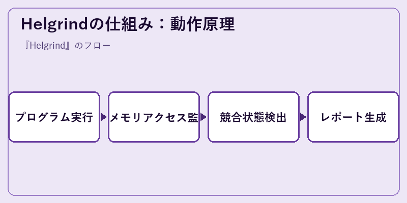Helgrindの仕組み：動作原理