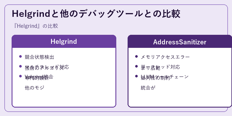 Helgrindと他のデバッグツールとの比較