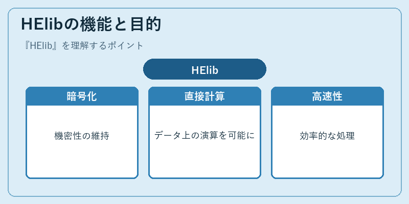 HElibの機能と目的