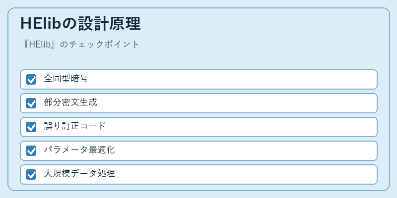 HElibの設計原理