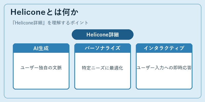 Heliconeとは何か