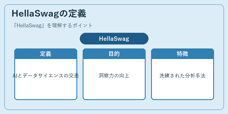 HellaSwagの定義