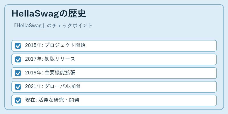 HellaSwagの歴史