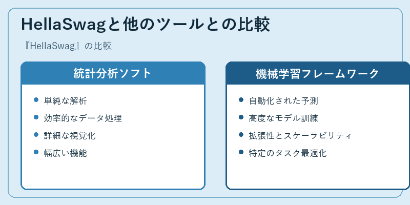 HellaSwagと他のツールとの比較