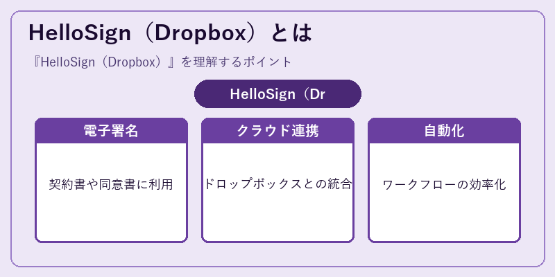 HelloSign（Dropbox）とは