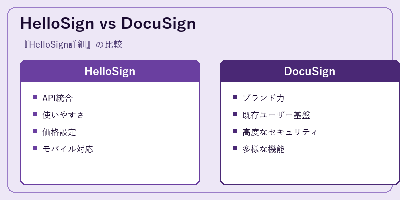 HelloSign vs DocuSign