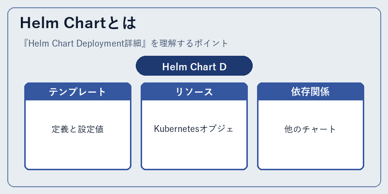 Helm Chartとは