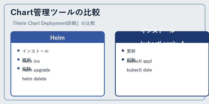 Chart管理ツールの比較