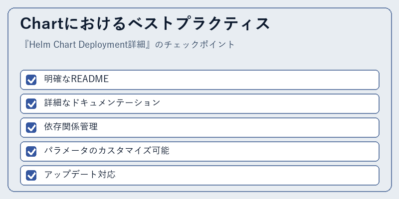 Chartにおけるベストプラクティス
