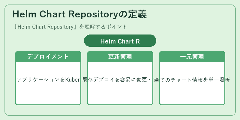 Helm Chart Repositoryの定義