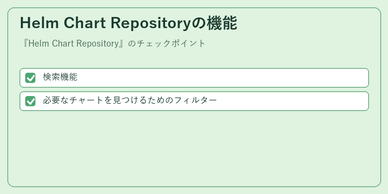 Helm Chart Repositoryの機能