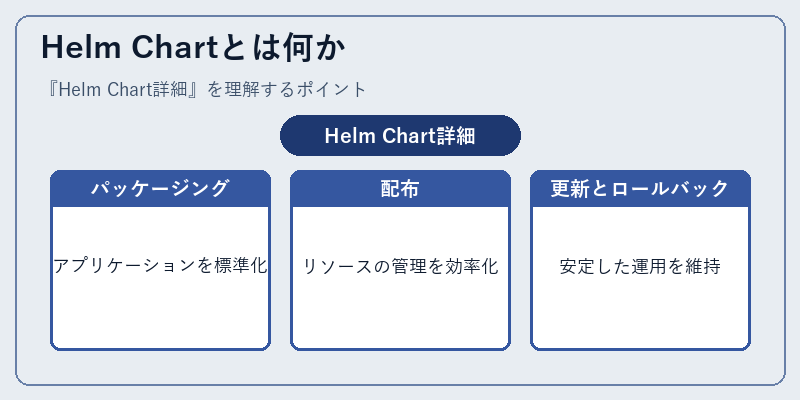 Helm Chartとは何か