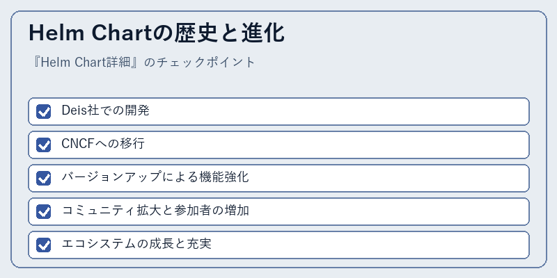 Helm Chartの歴史と進化