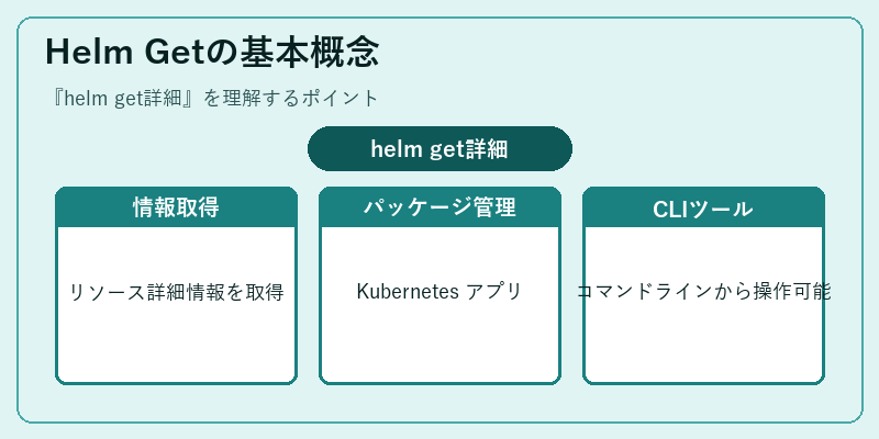 Helm Getの基本概念
