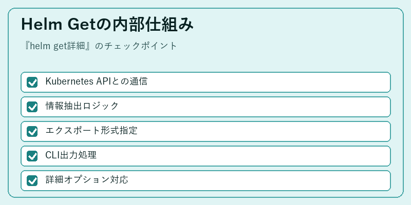 Helm Getの内部仕組み