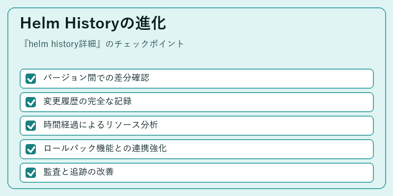 Helm Historyの進化