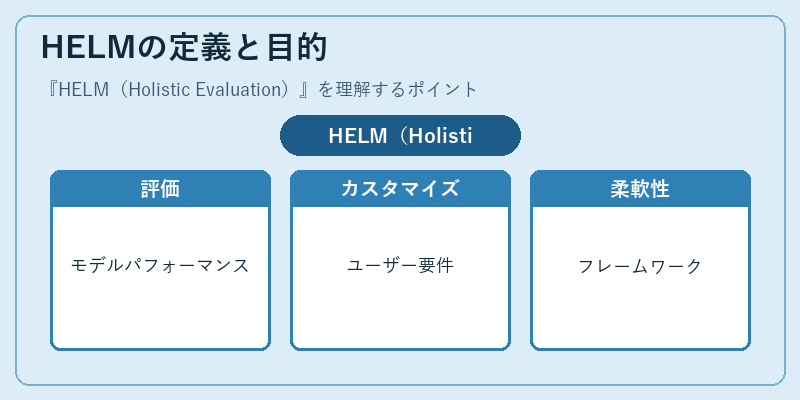 HELMの定義と目的