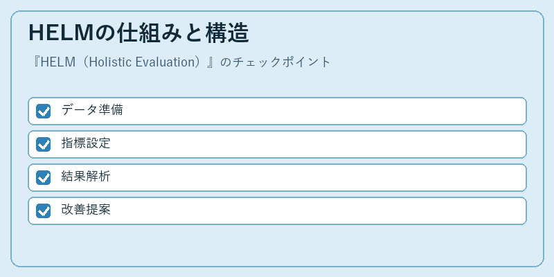 HELMの仕組みと構造