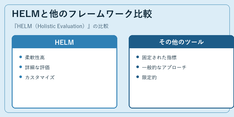 HELMと他のフレームワーク比較
