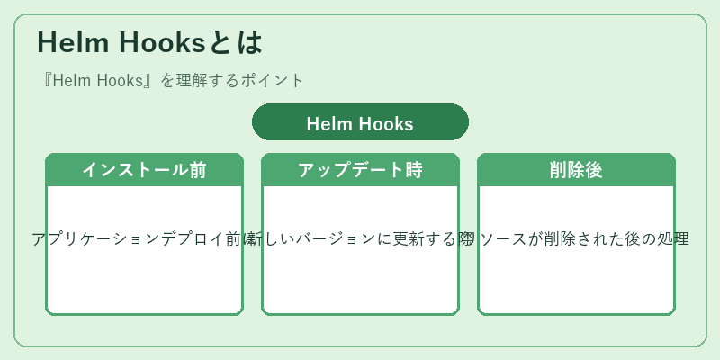 Helm Hooksとは