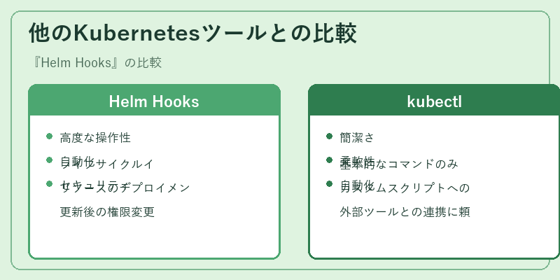 他のKubernetesツールとの比較