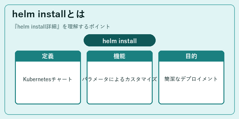 helm installとは