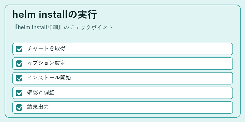 helm installの実行