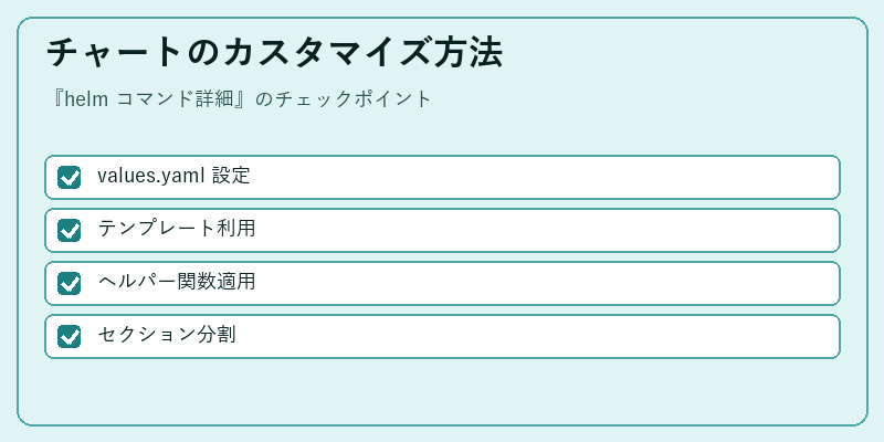 チャートのカスタマイズ方法