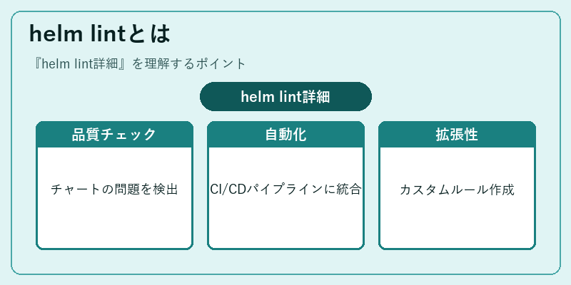 helm lintとは