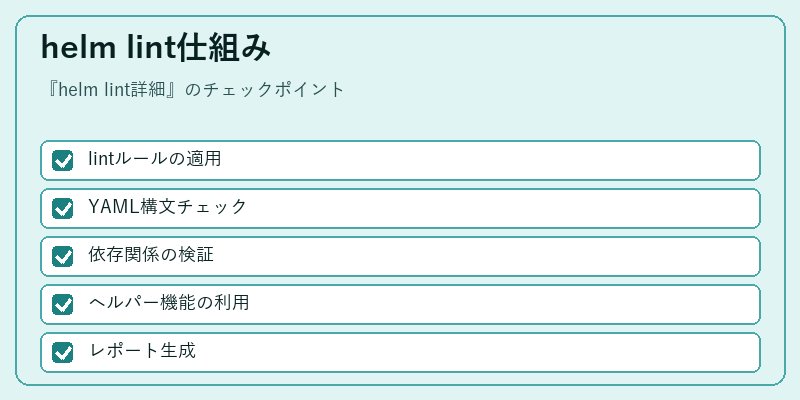helm lint仕組み
