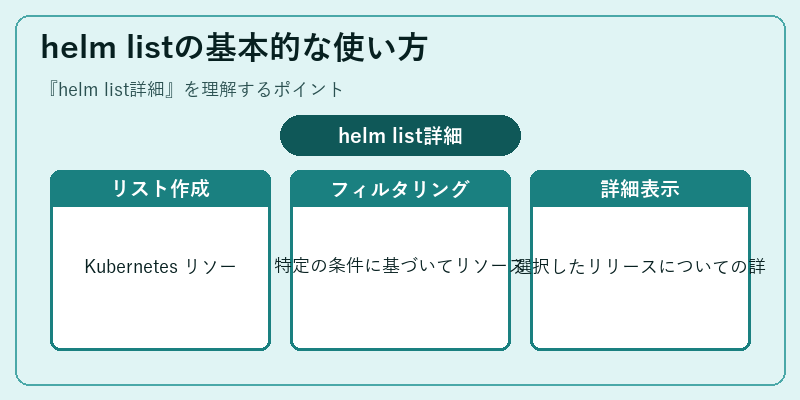 helm listの基本的な使い方