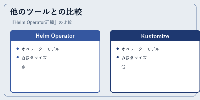 他のツールとの比較