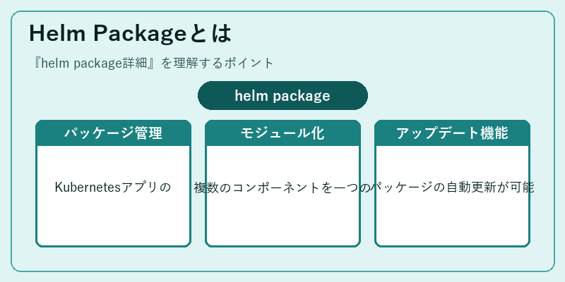 Helm Packageとは