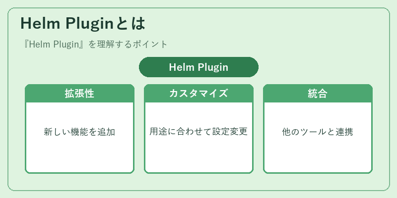 Helm Pluginとは