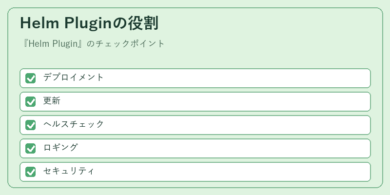 Helm Pluginの役割