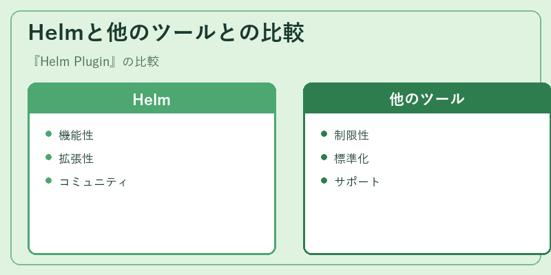 Helmと他のツールとの比較