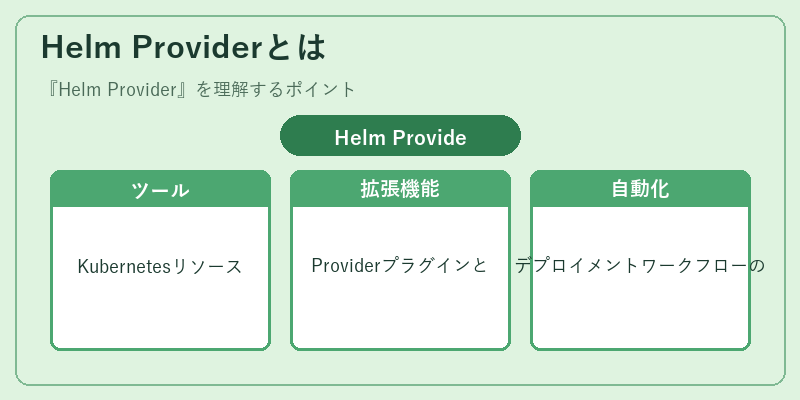 Helm Providerとは