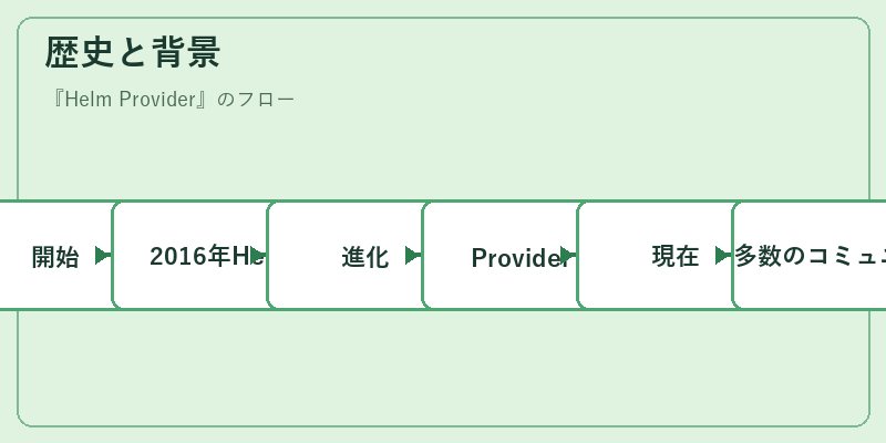 歴史と背景