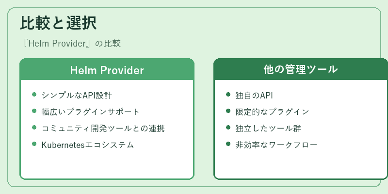 比較と選択