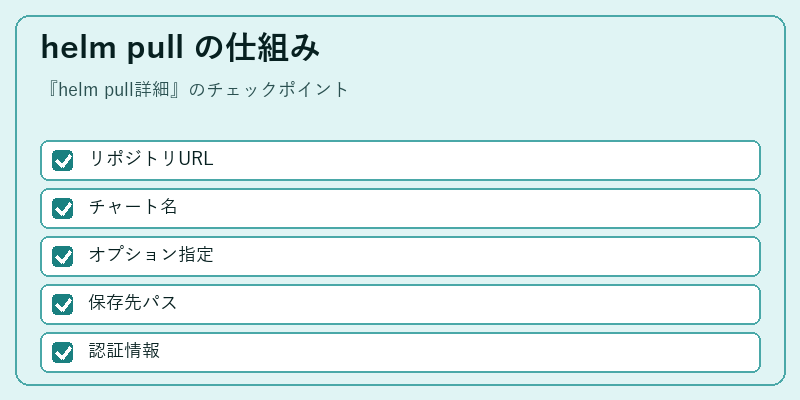 helm pull の仕組み